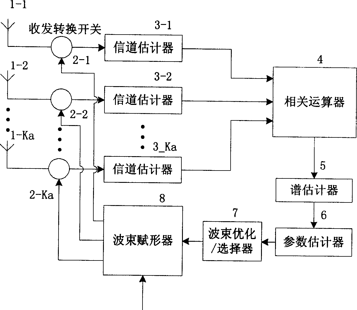 Down wave beam shaping method and device of radio channel