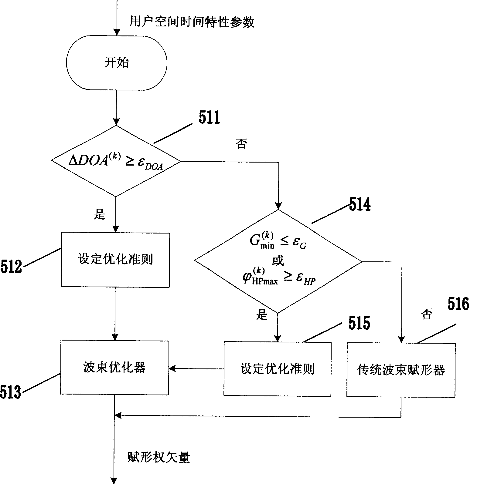 Down wave beam shaping method and device of radio channel