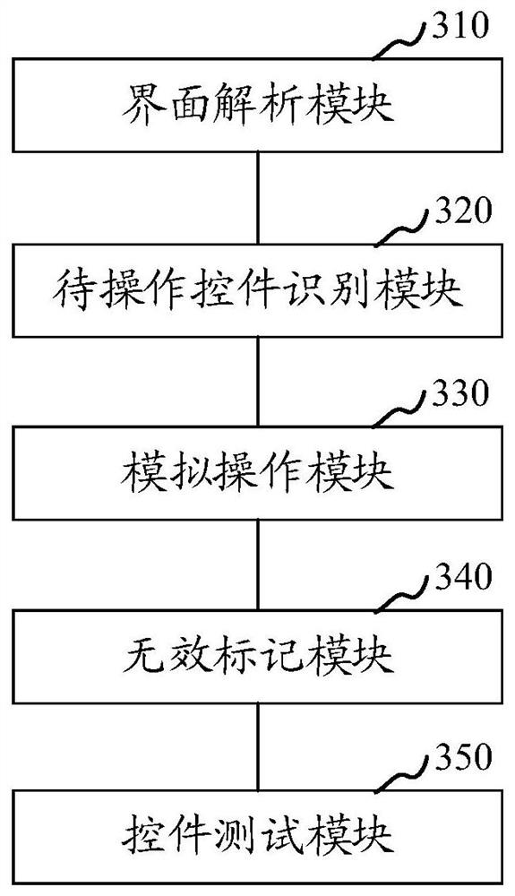 Applied test method, device, computer equipment and storage medium