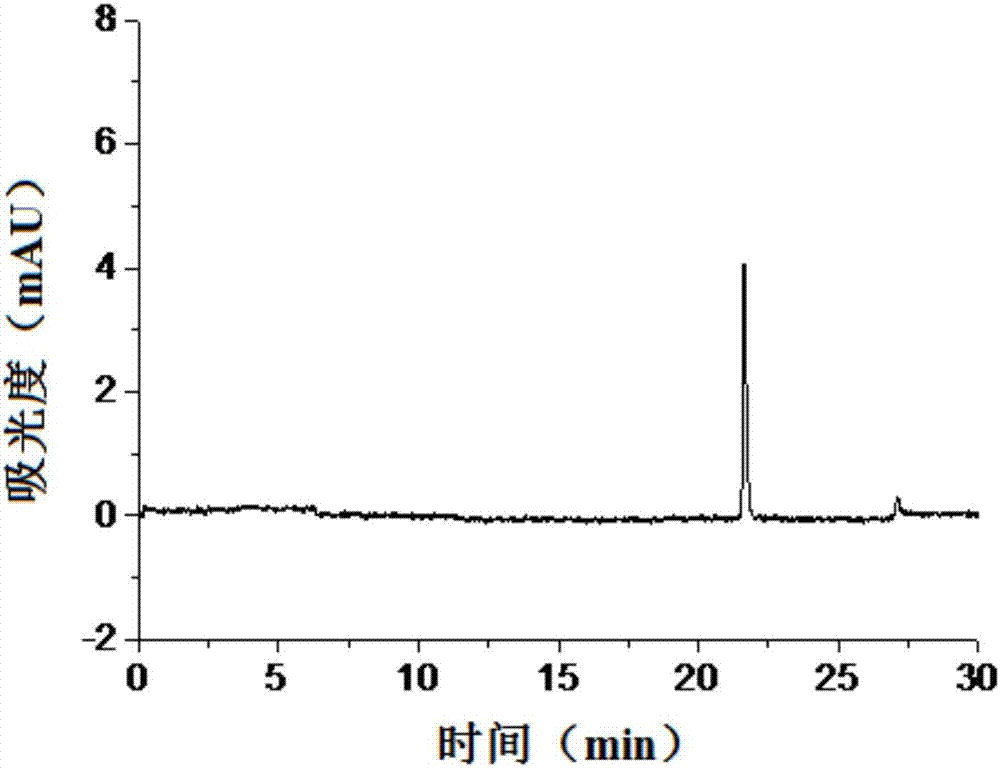 Method for detecting content of isomer impurities in sitafloxacin