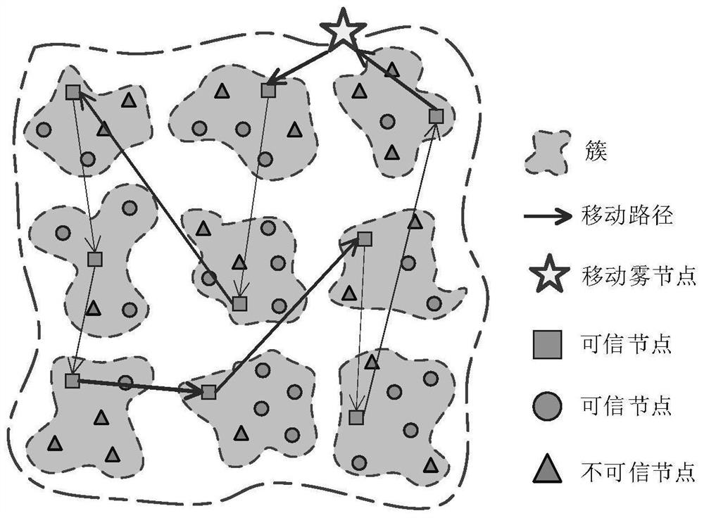 A Mobile Trusted Data Collection Method Based on Trust Value Utility in Sensor Networks