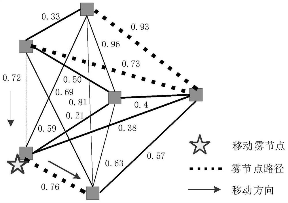 A Mobile Trusted Data Collection Method Based on Trust Value Utility in Sensor Networks