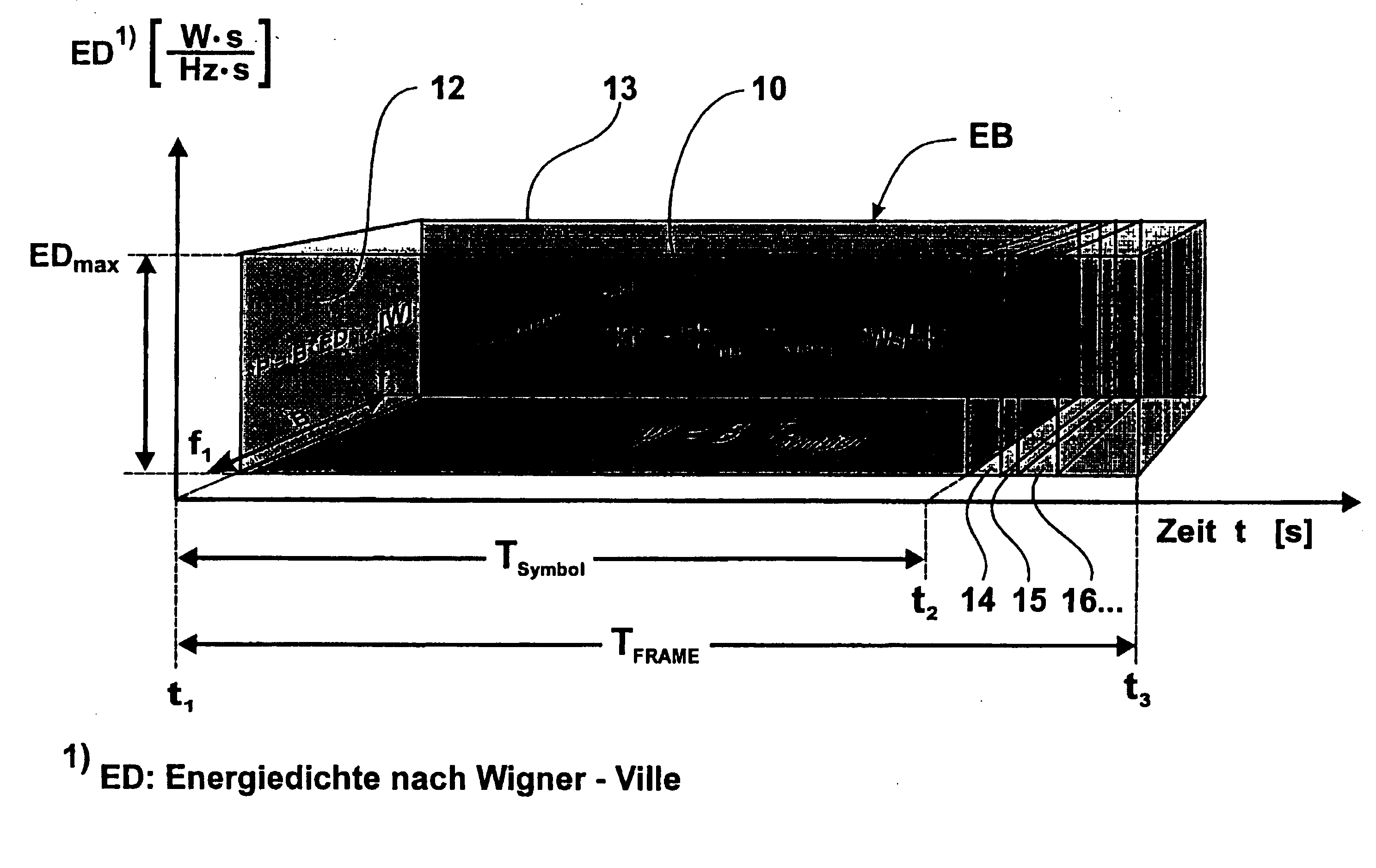 Information transmission with energy budget management