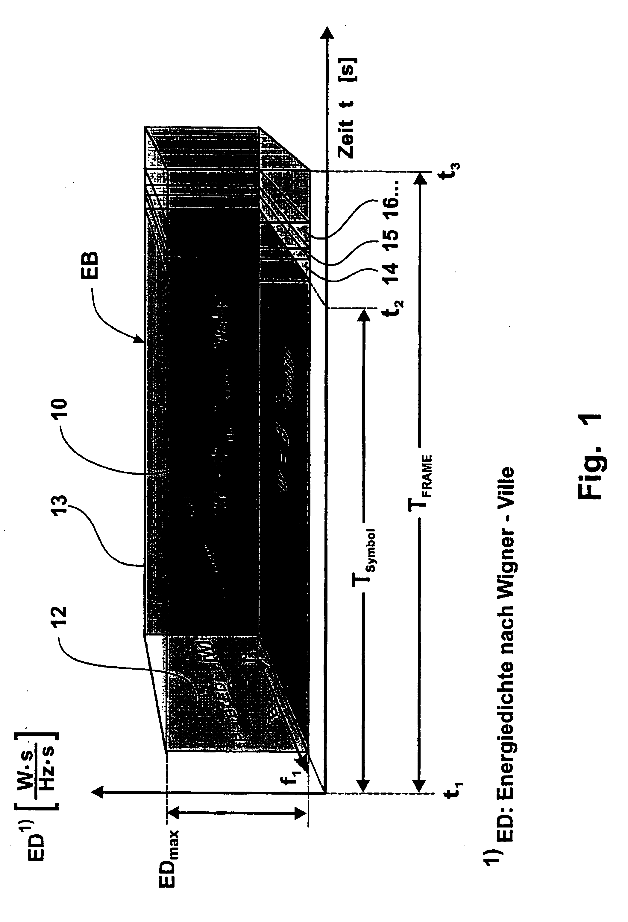 Information transmission with energy budget management