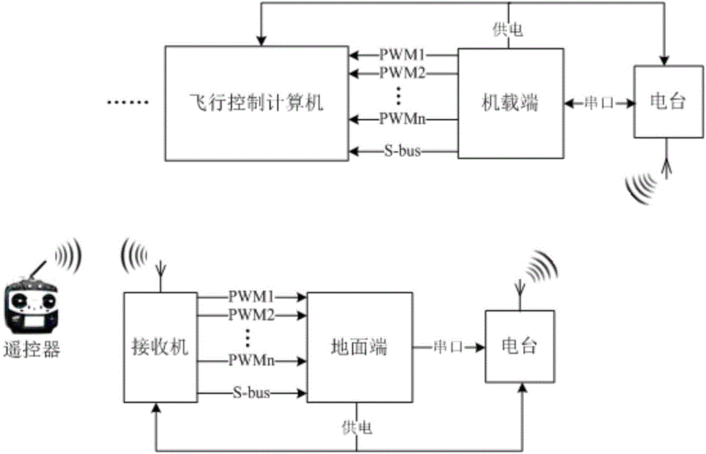 Unmanned aerial vehicle remote control distance-increasing system