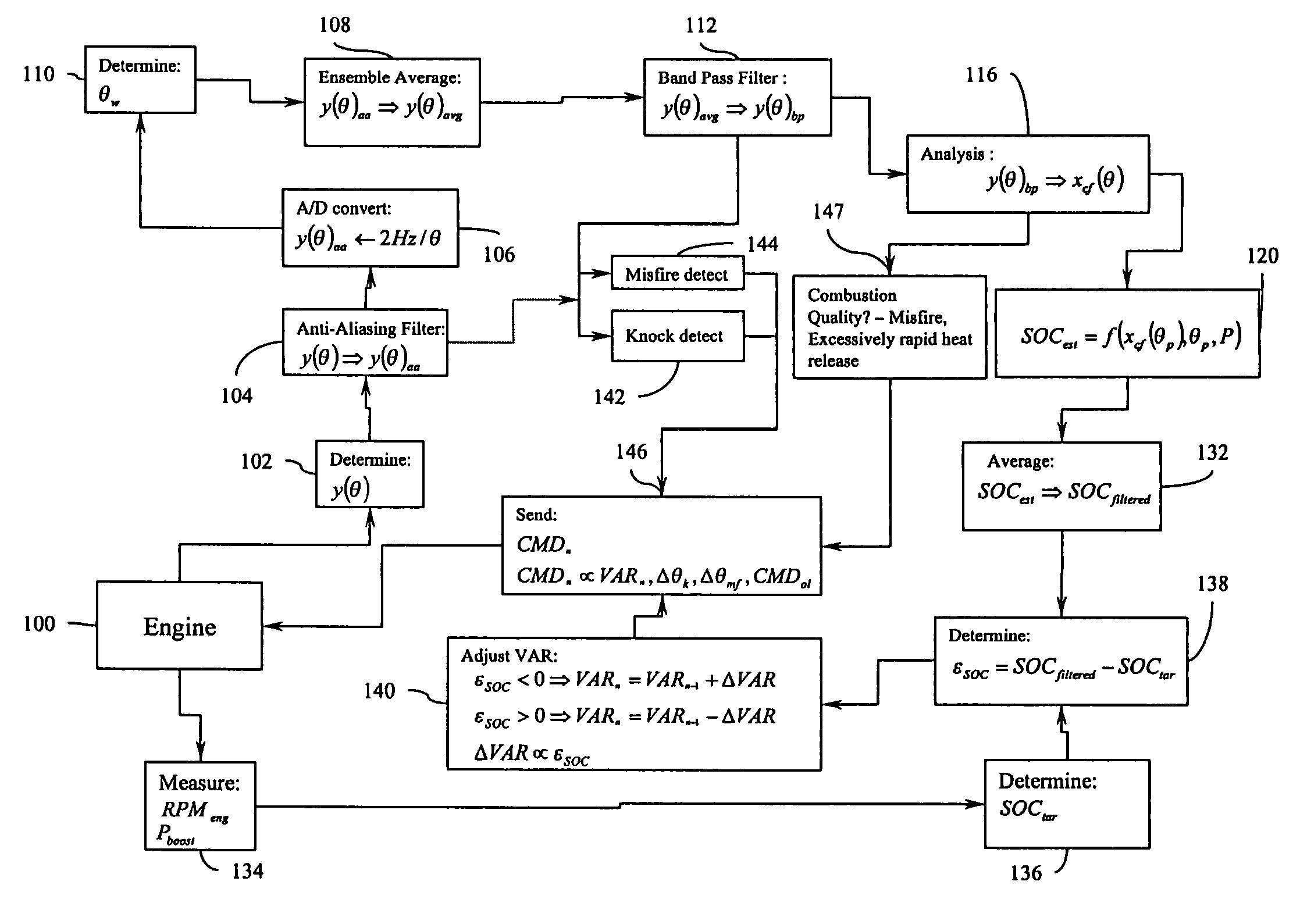 Method and apparatus for controlling an internal combustion engine using accelerometers