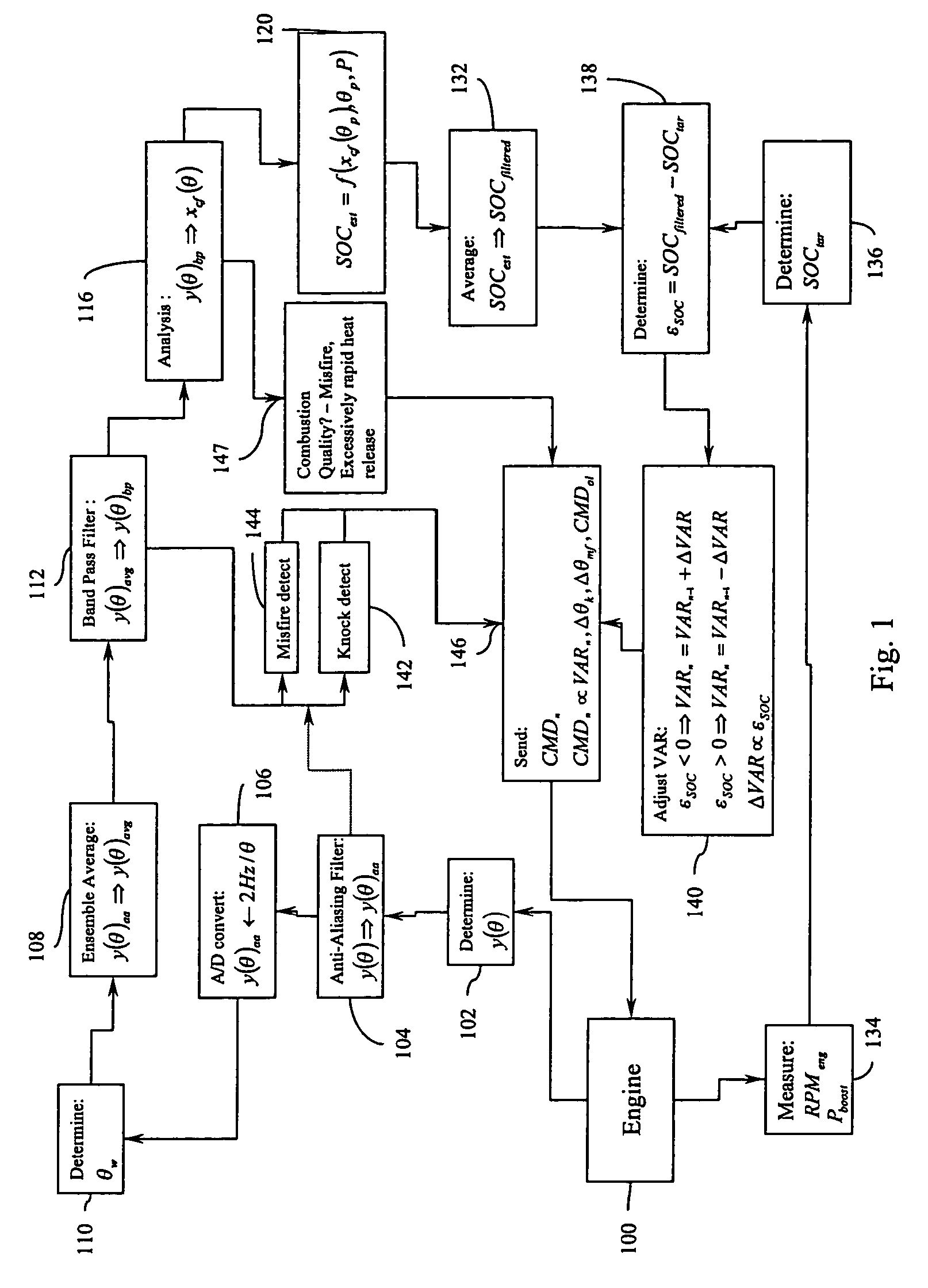 Method and apparatus for controlling an internal combustion engine using accelerometers