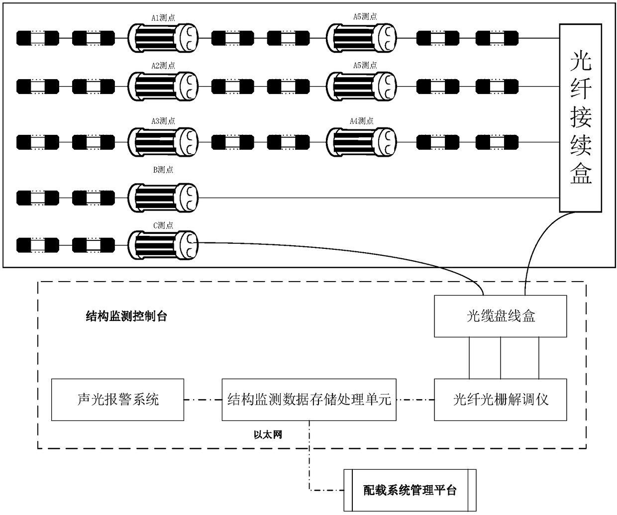 Monitoring system for stern gantry structure of large-scale ocean trawler