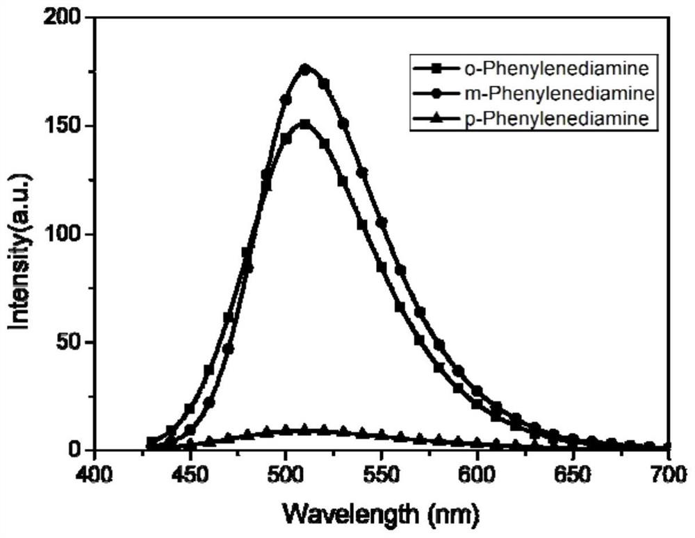 Carbon quantum dot, carbon quantum dot-titanium dioxide composite material and preparation method thereof