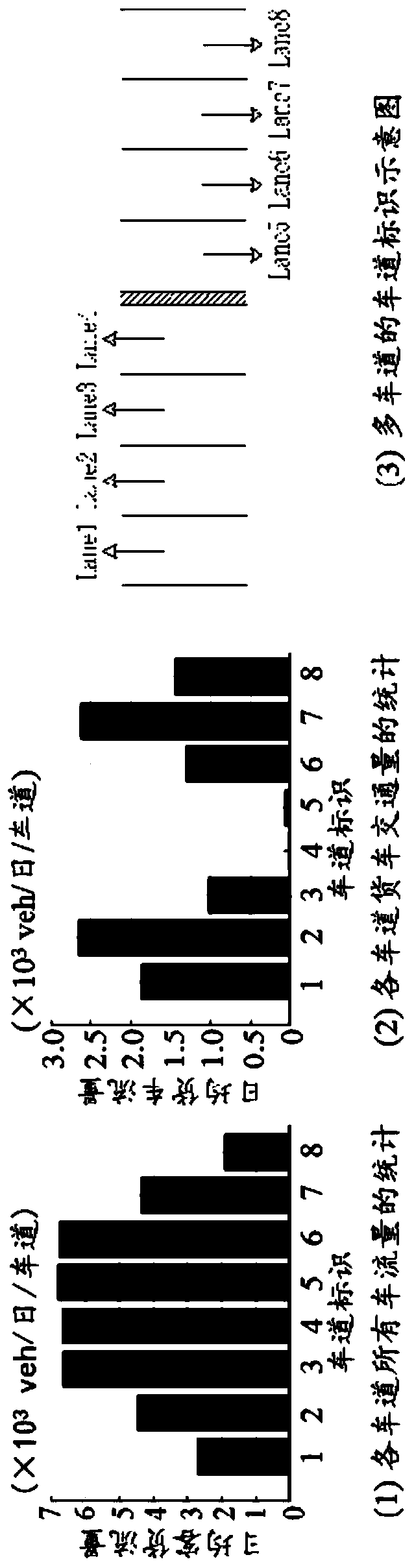 Bridge structure optimization method and system based on vehicle load and intelligent equipment