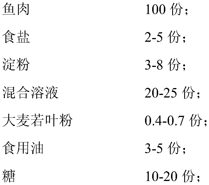 Barley leaf dried fish slice and preparation method thereof