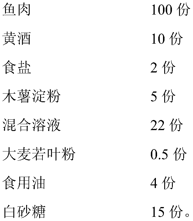 Barley leaf dried fish slice and preparation method thereof