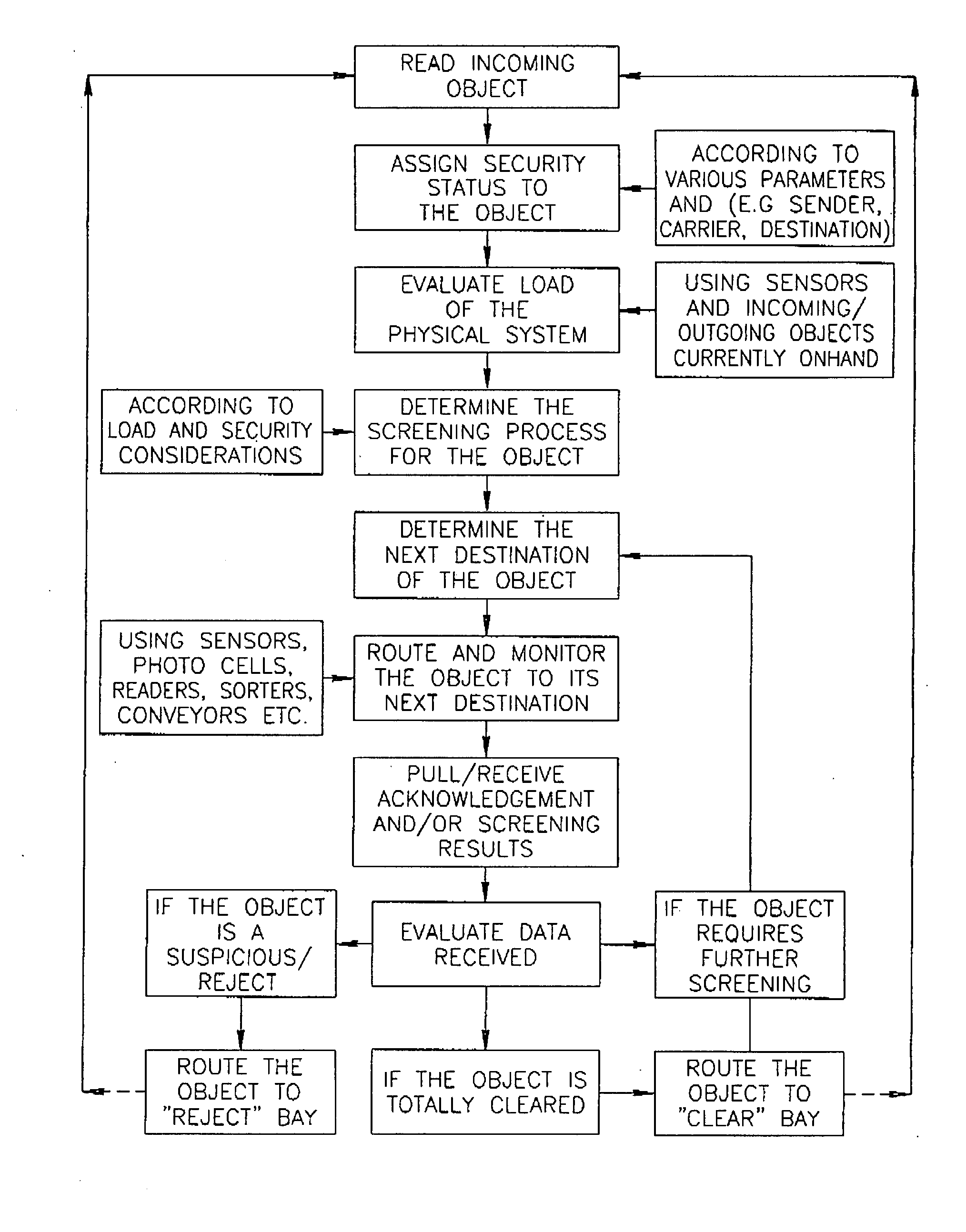 Screening system for objects in transit