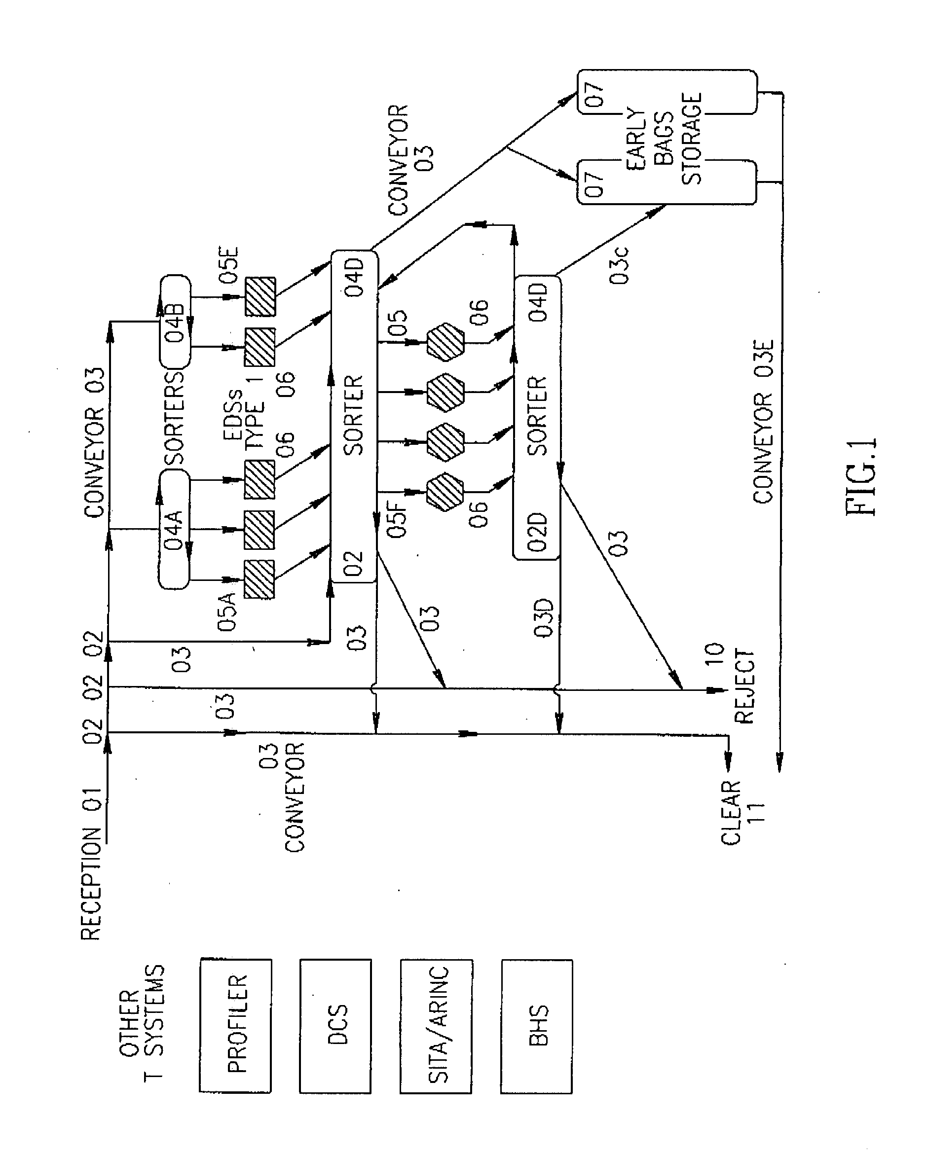 Screening system for objects in transit