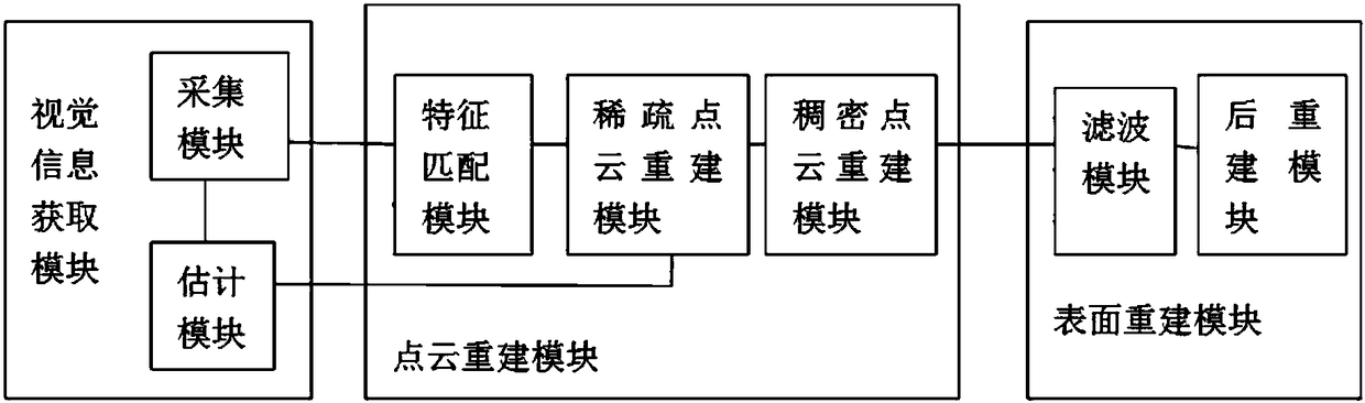 Three-dimensional scene reconstruction method and device based on vision SLAM