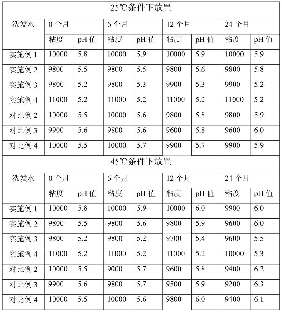 Bacteriostatic and dandruff-removing shampoo and preparation method thereof