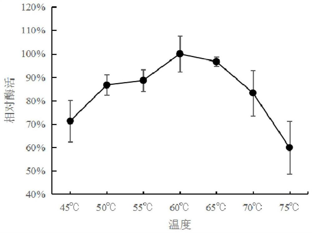 Mutant of D-psicose 3-epimerase and application of mutant