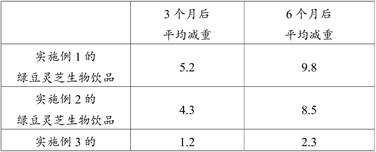 Biological beverage containing mung beans and ganoderma lucidum and preparation method thereof