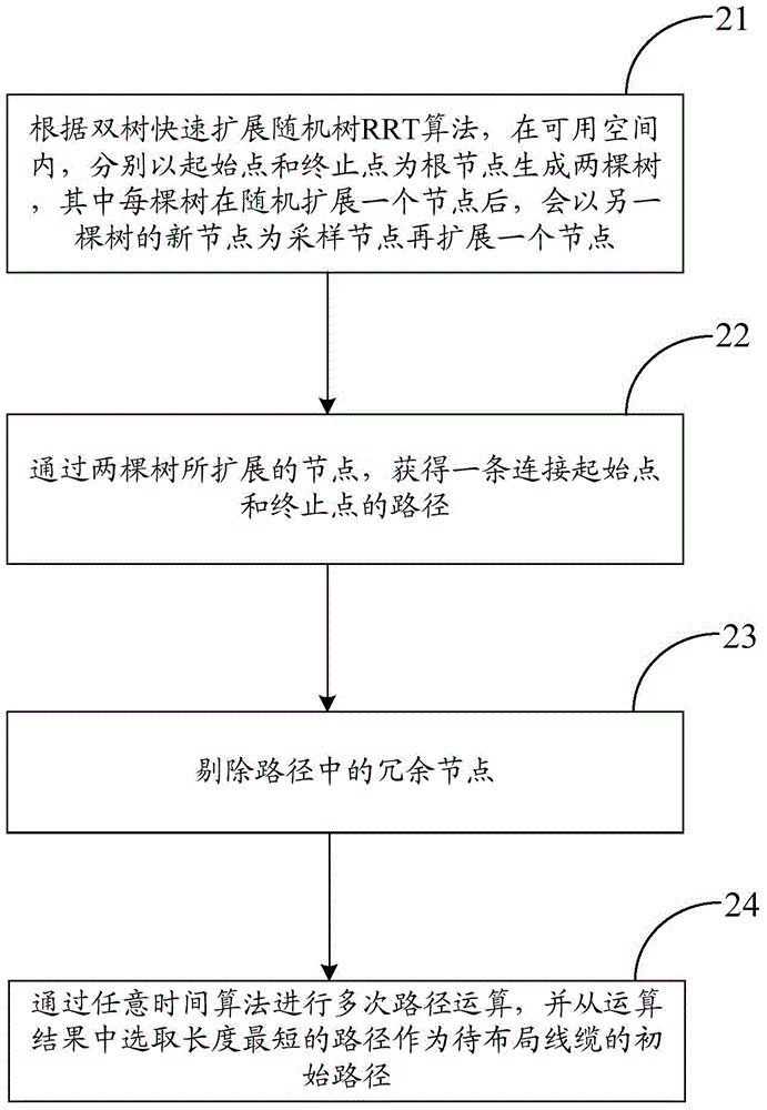 Three-dimensional automatic wiring method and device based on rapidly-exploring random tree