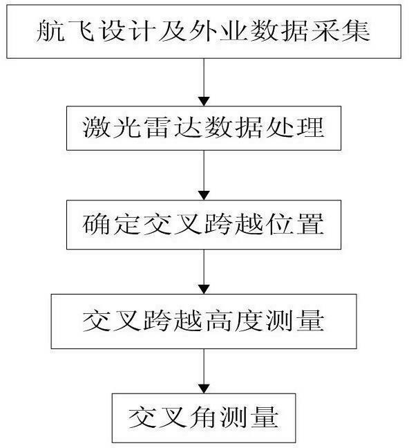 Power line crossover measurement method based on airborne laser radar data