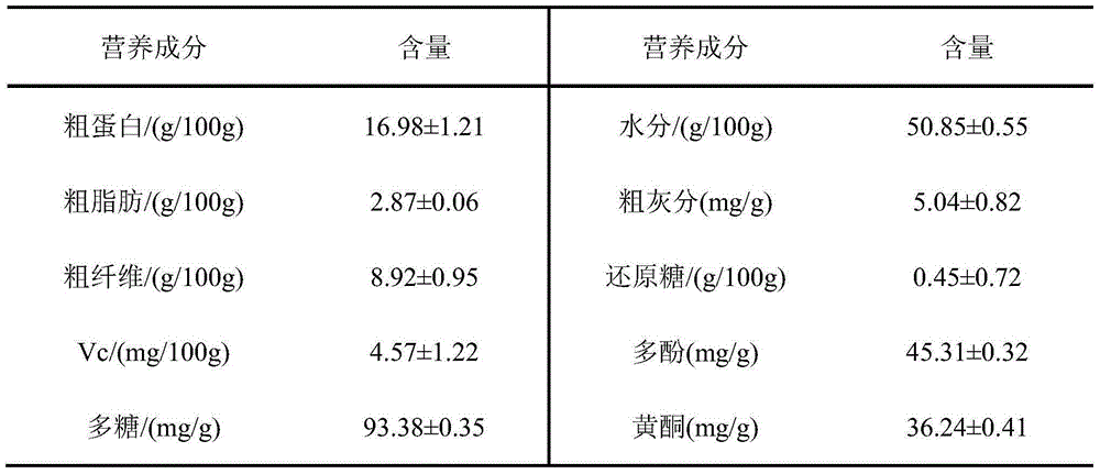 Compound miracle fruit leaf extract and application thereof to eye cosmetics