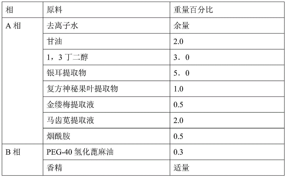 Compound miracle fruit leaf extract and application thereof to eye cosmetics