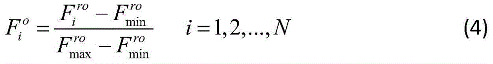 Peaking power source layout method based on comprehensive evaluation indexes