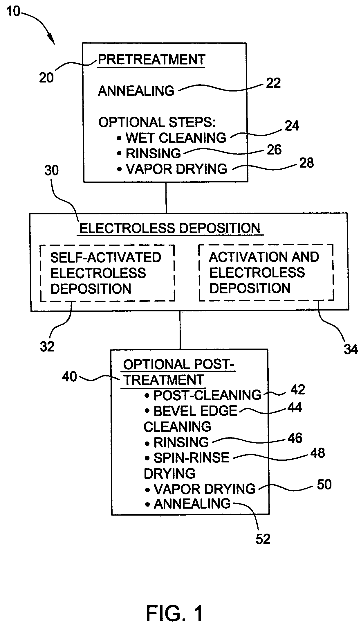 Pretreatment for electroless deposition