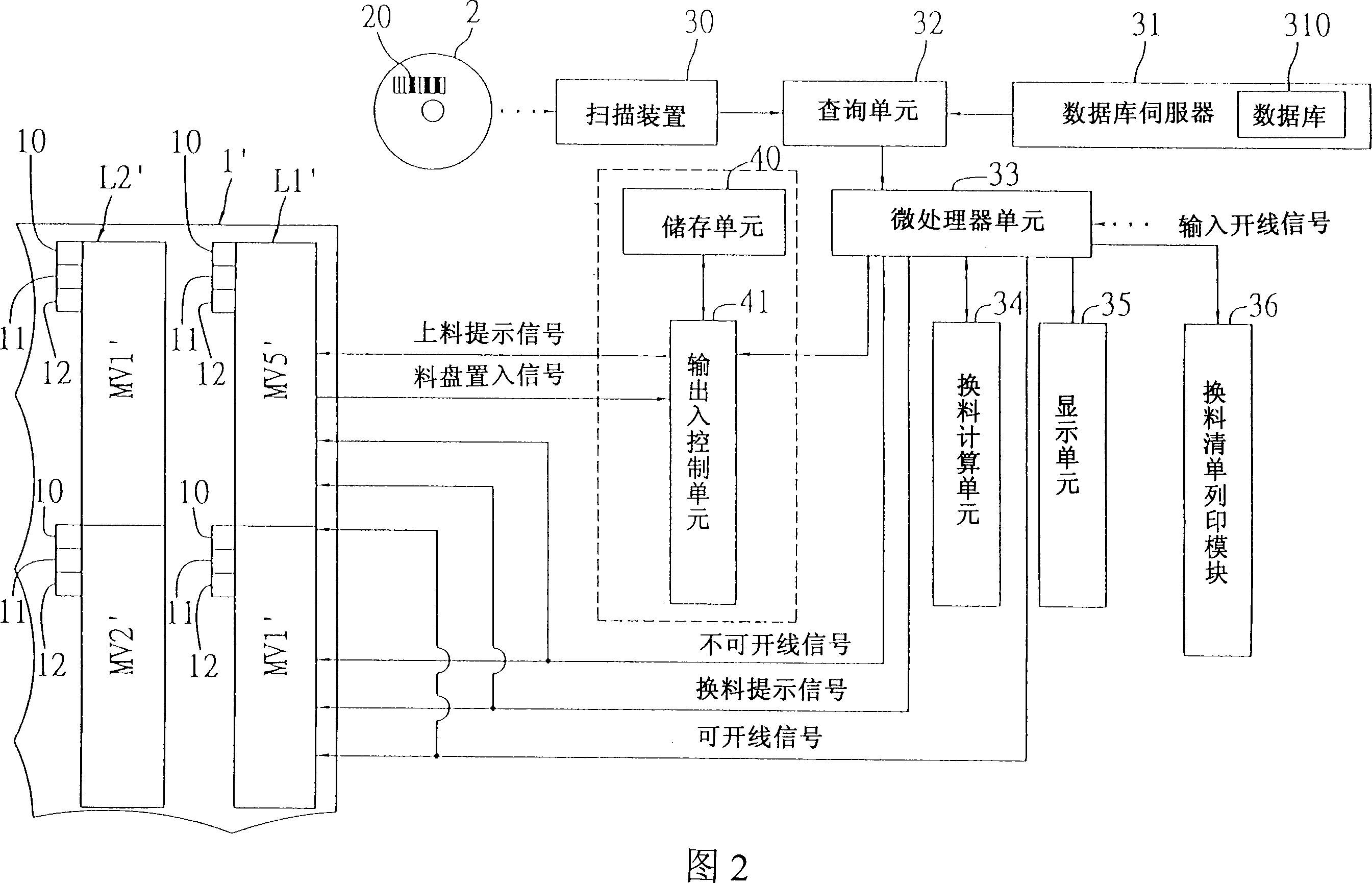 Feeding control system and its method