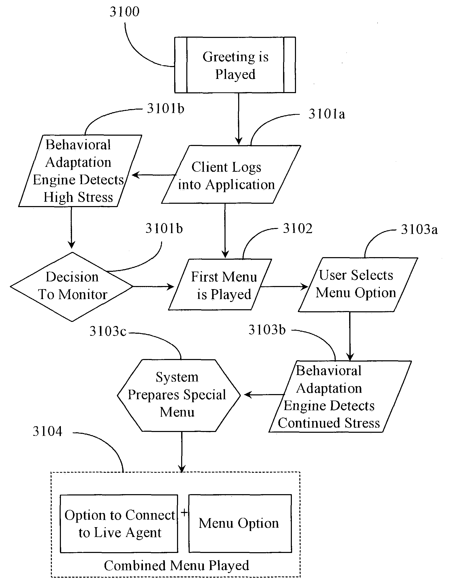 Behavioral adaptation engine for discerning behavioral characteristics of callers interacting with an VXML-compliant voice application