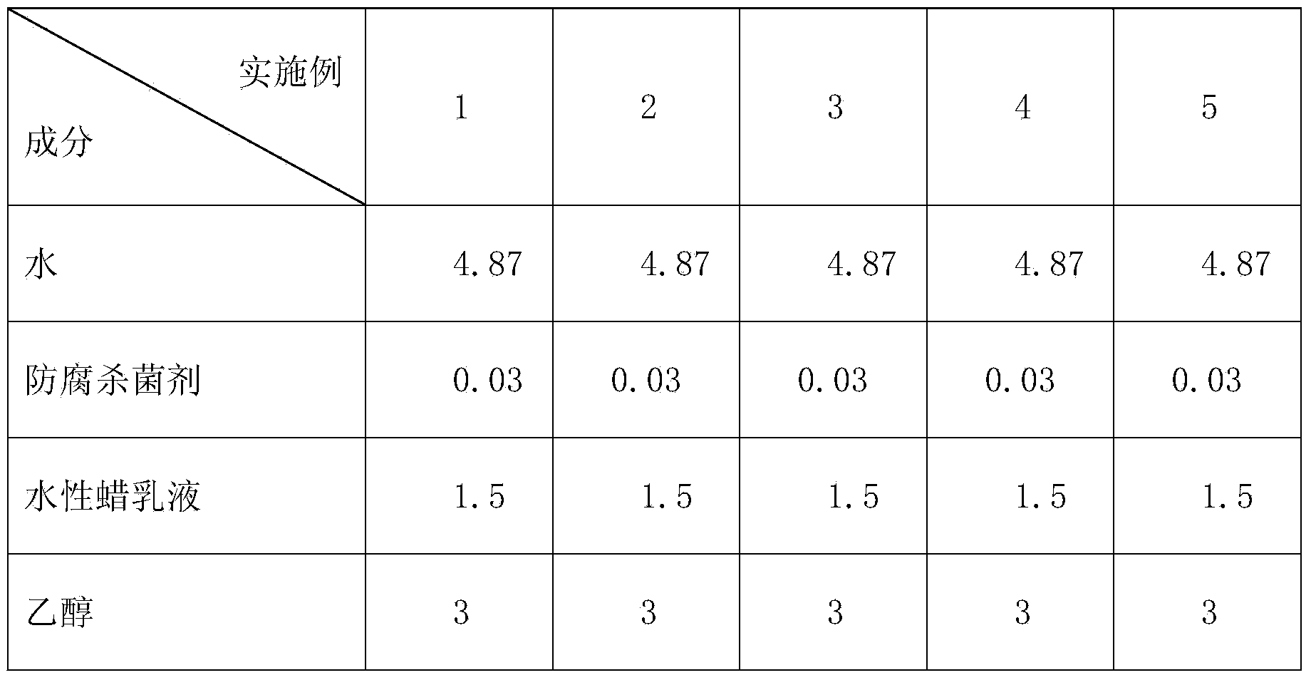 Water-based cold cut road marking coating and preparation method thereof