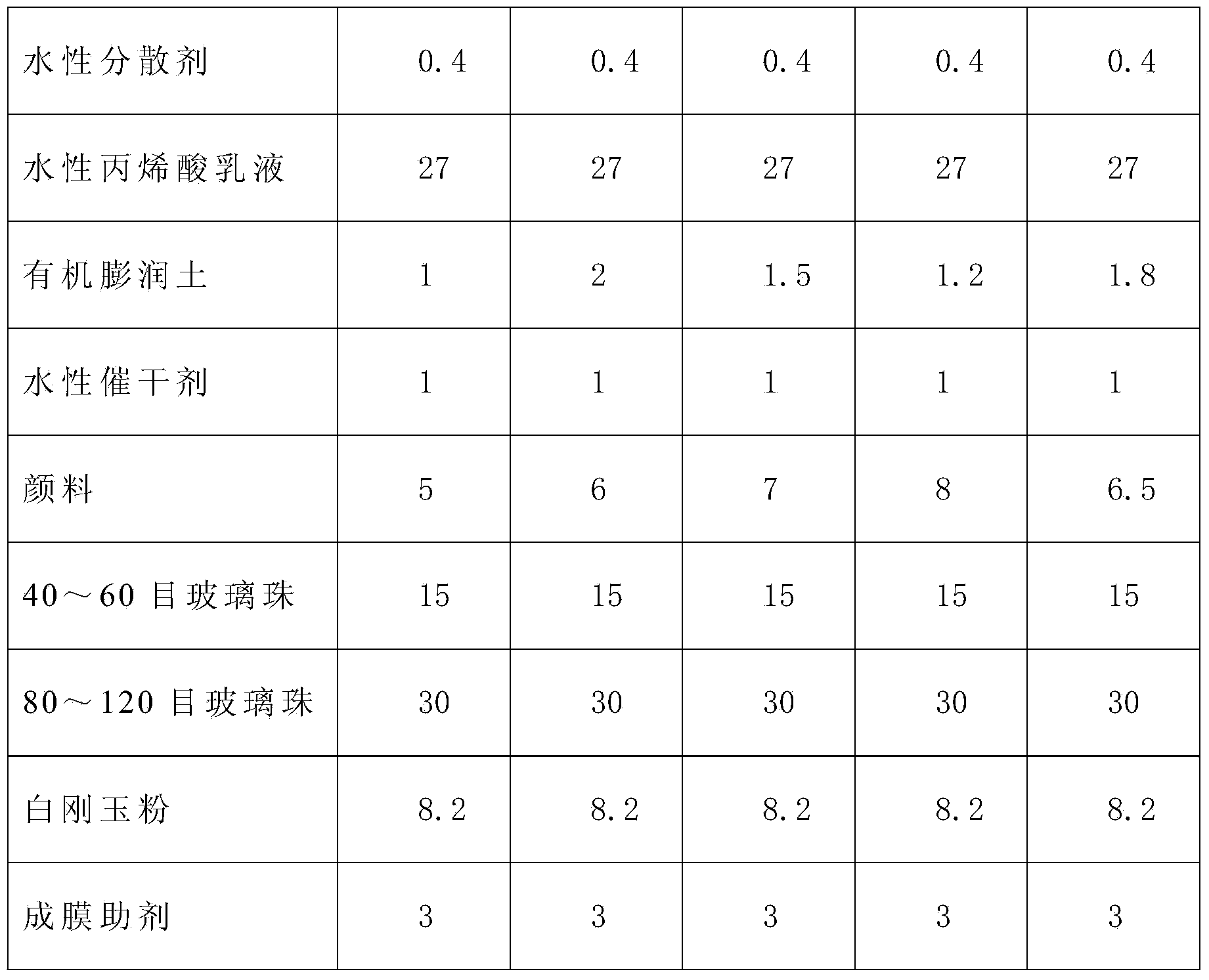 Water-based cold cut road marking coating and preparation method thereof