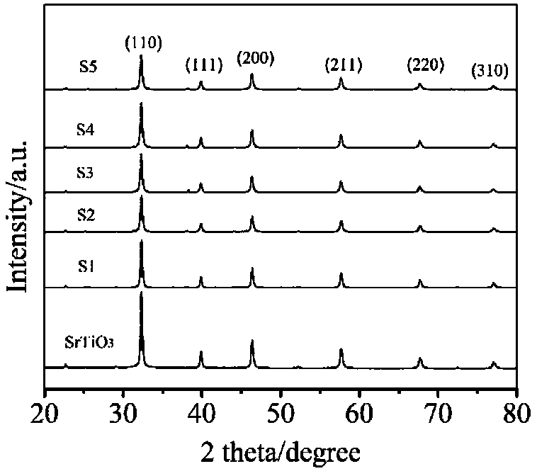 Preparation method and application of photocatalysis nanometer material for degrading TC (tetracycline)