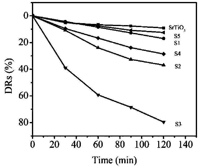 Preparation method and application of photocatalysis nanometer material for degrading TC (tetracycline)