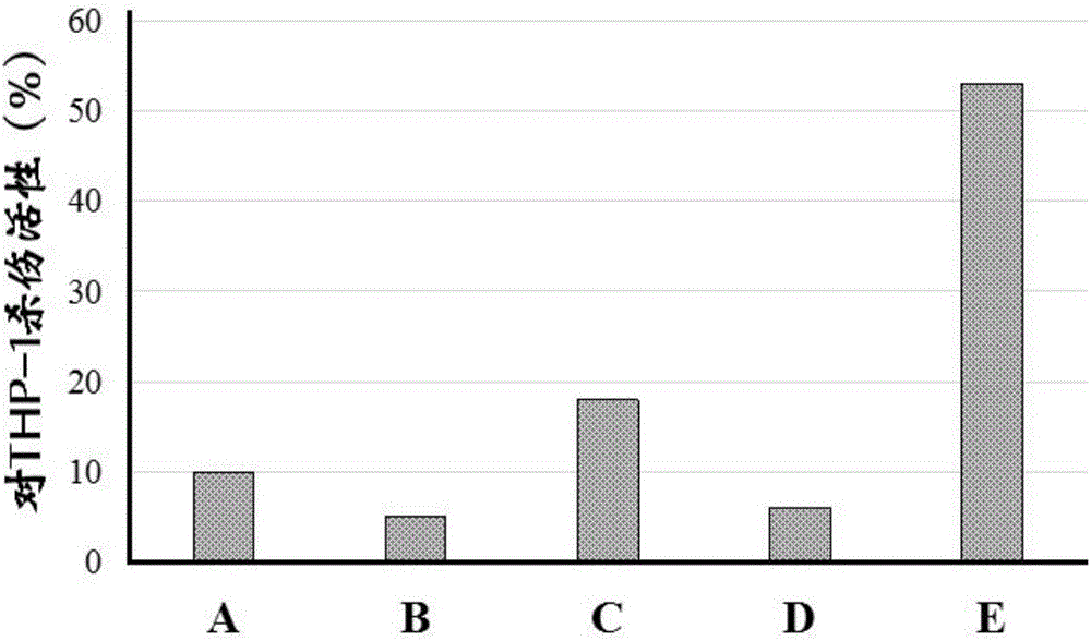 miRNA-155 and application of its inhibitor in DC-CIK cell culture