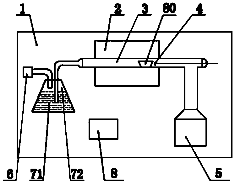 Neutralization sulphur meter with function of automatic drying