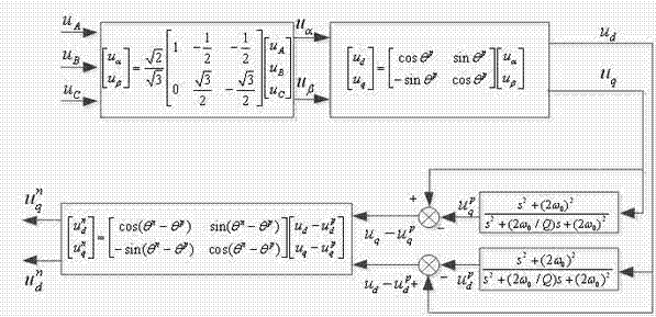 Order increasing grid-connected converter transient state network voltage feed-forward item low-pass filter method