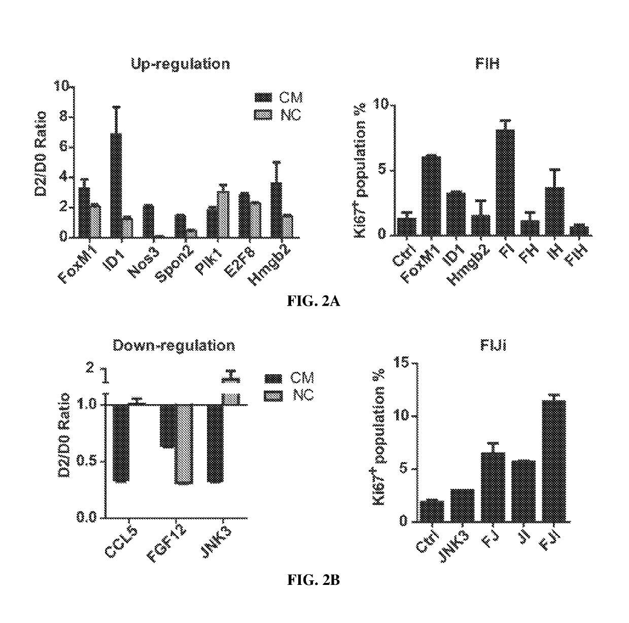 Therapeutic gene cocktail for heart regeneration