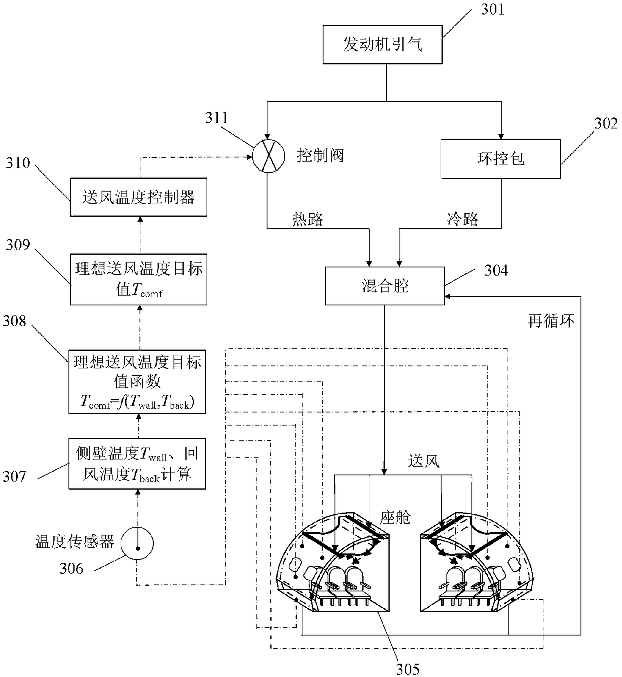 Passenger cabin temperature control method and system for manned aircraft