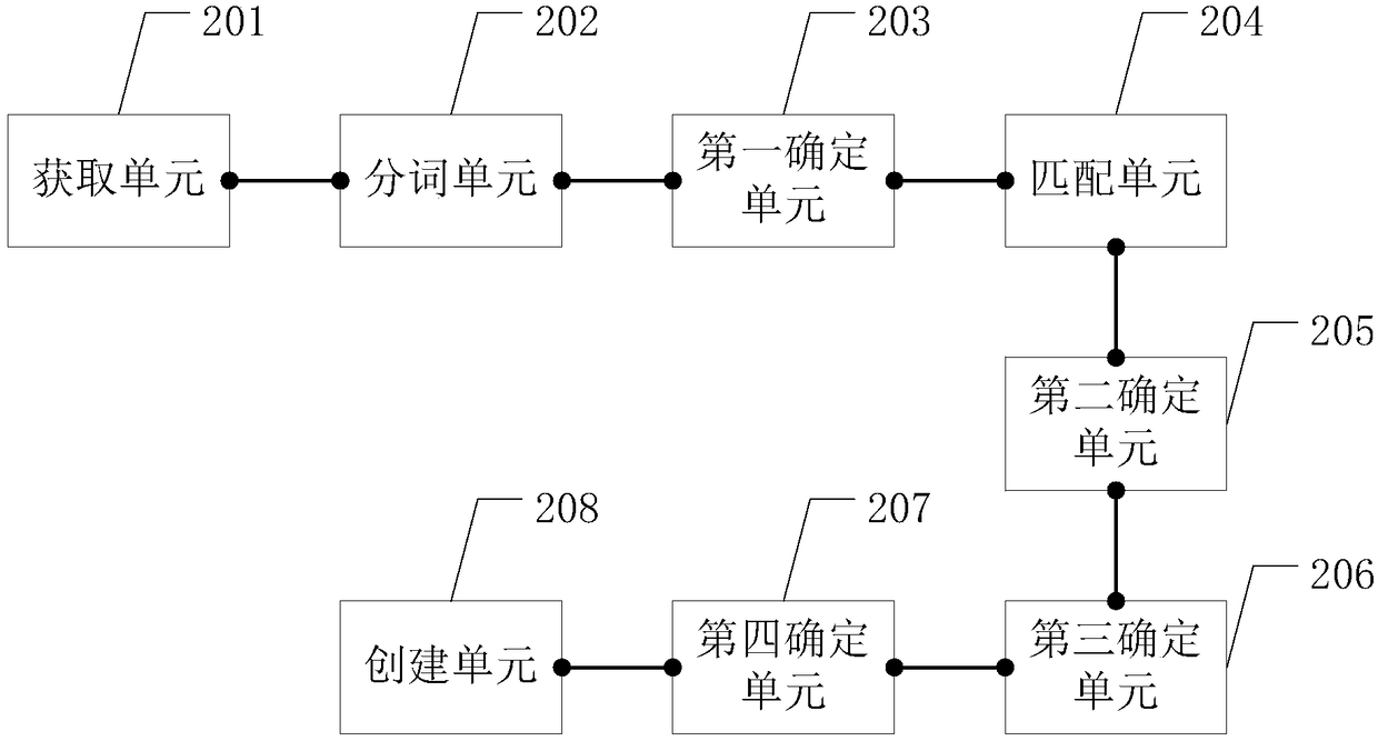 A method for calculating an emotion score and a related device