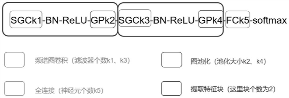 Multi-view image classification method and system, computer equipment and storage medium