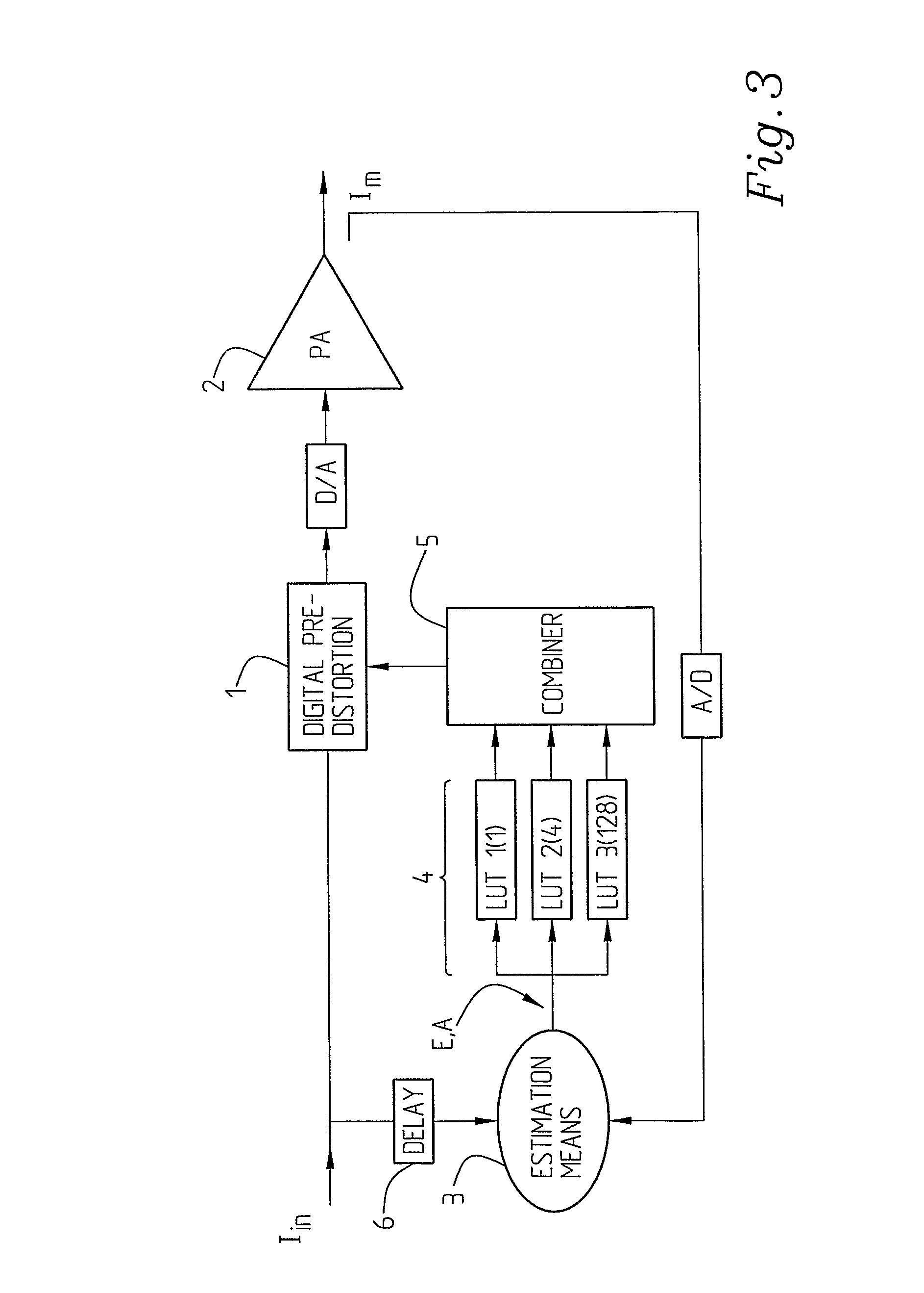 An Arrangement And A Method Relating To Signal Predistortion