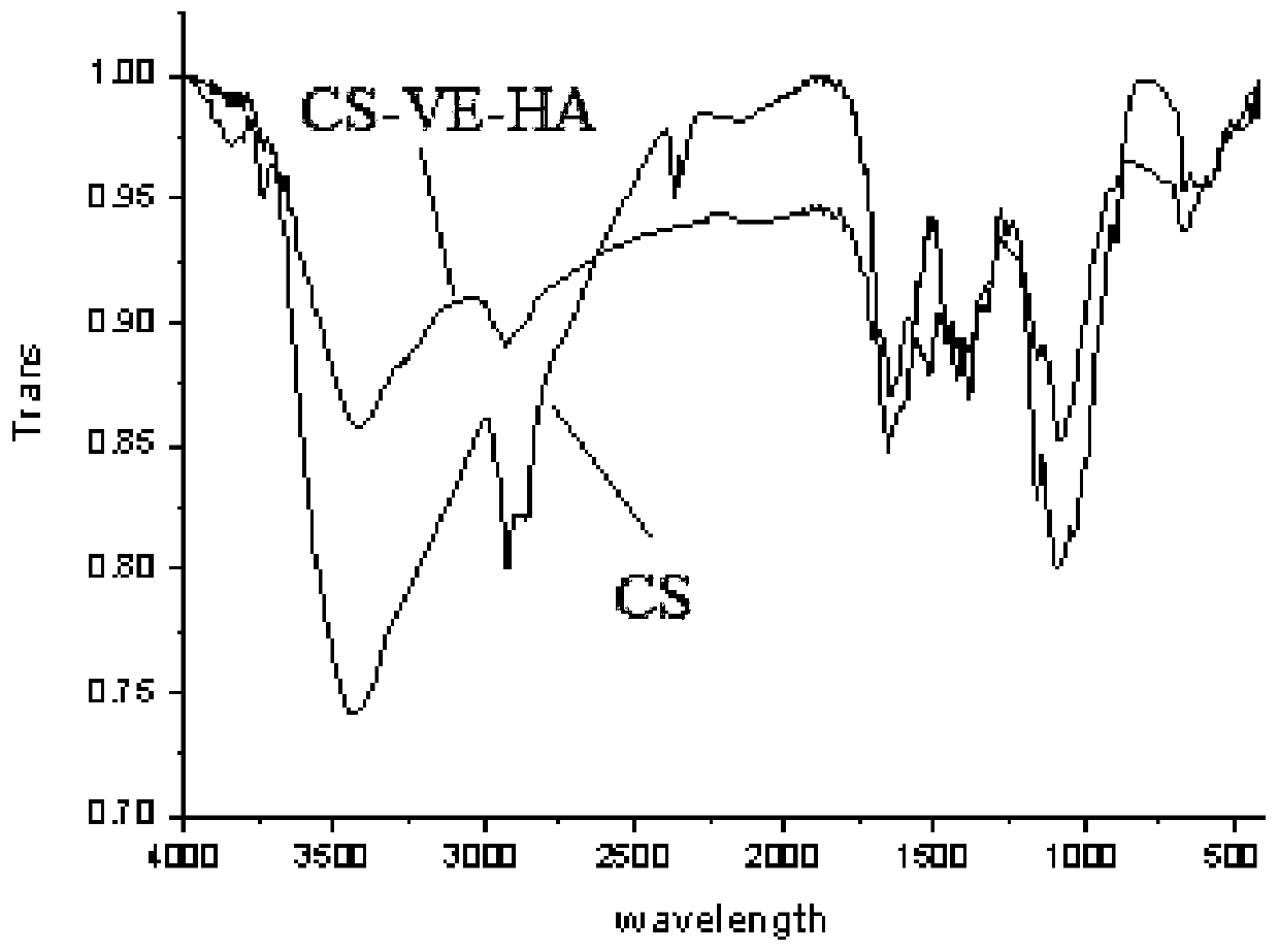 Multifunctional transdermal absorption promoter, and preparation method and application thereof