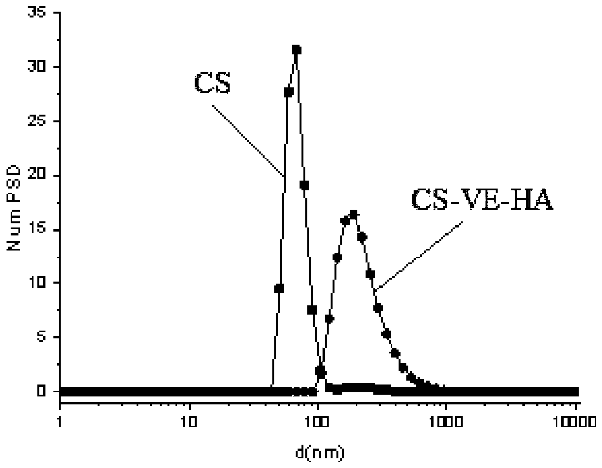 Multifunctional transdermal absorption promoter, and preparation method and application thereof