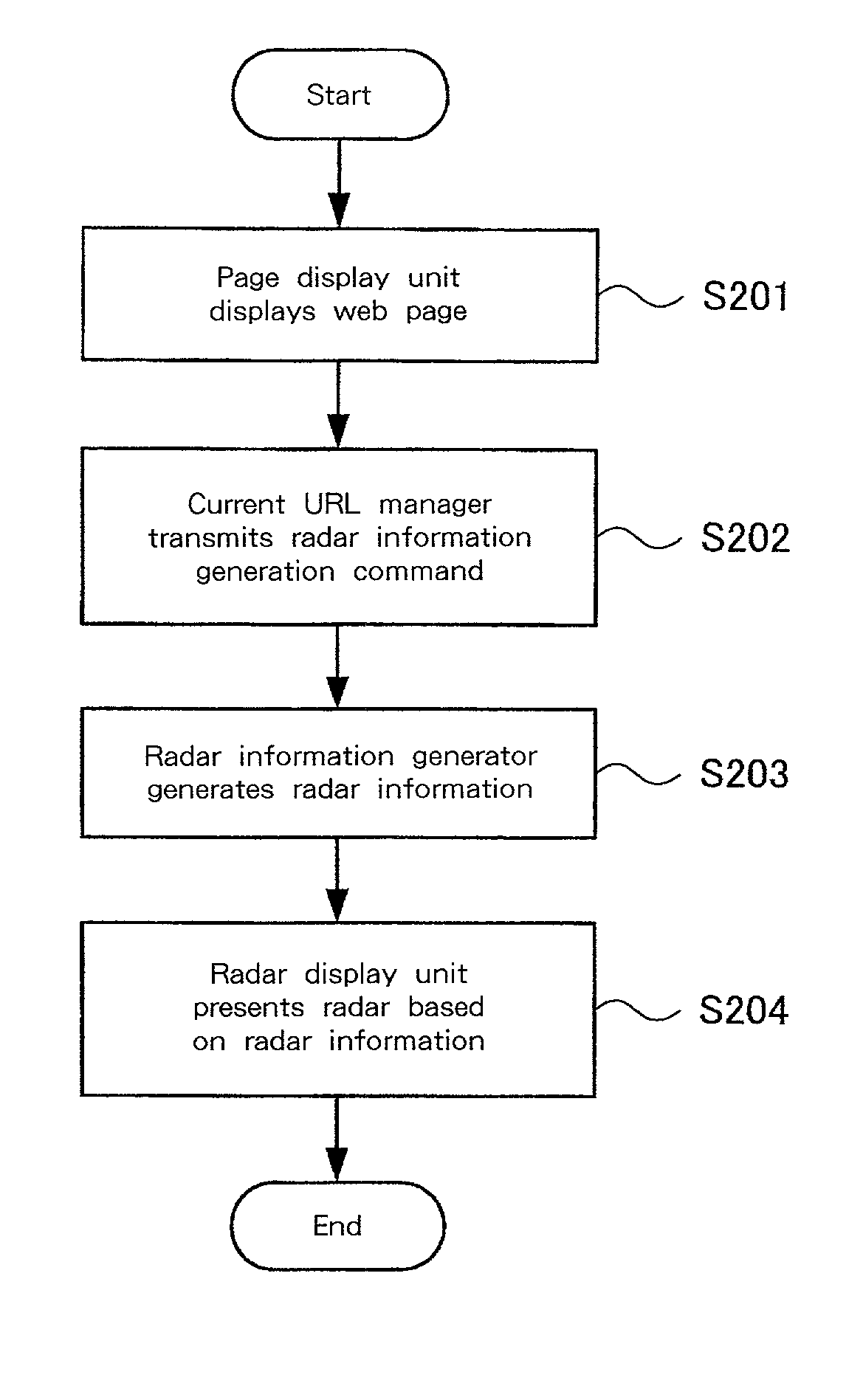 Target object information provision system, terminal device, object location information provision method, object information provision system, computer program, storage medium and program transmission apparatus