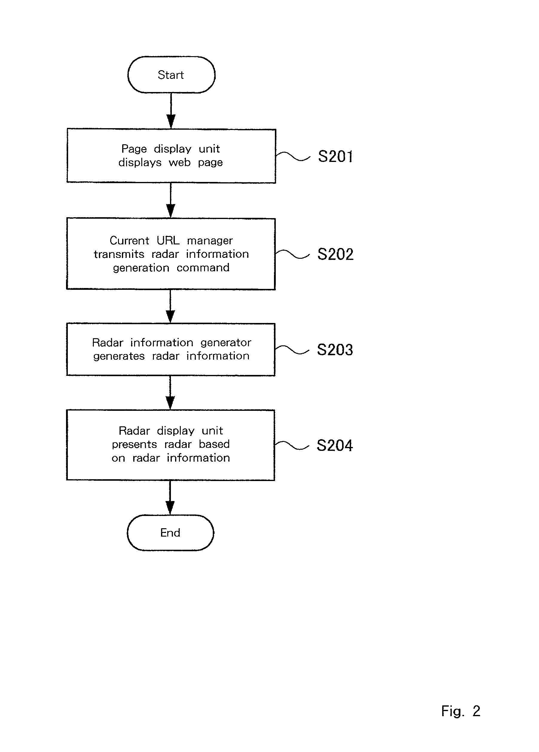 Target object information provision system, terminal device, object location information provision method, object information provision system, computer program, storage medium and program transmission apparatus