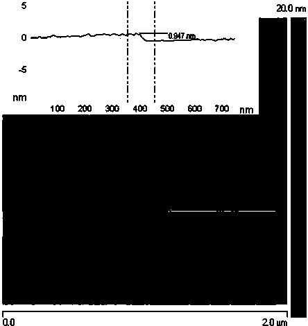 Method for adsorbing and separating low-concentration rare earth ions with oxidized graphene colloid