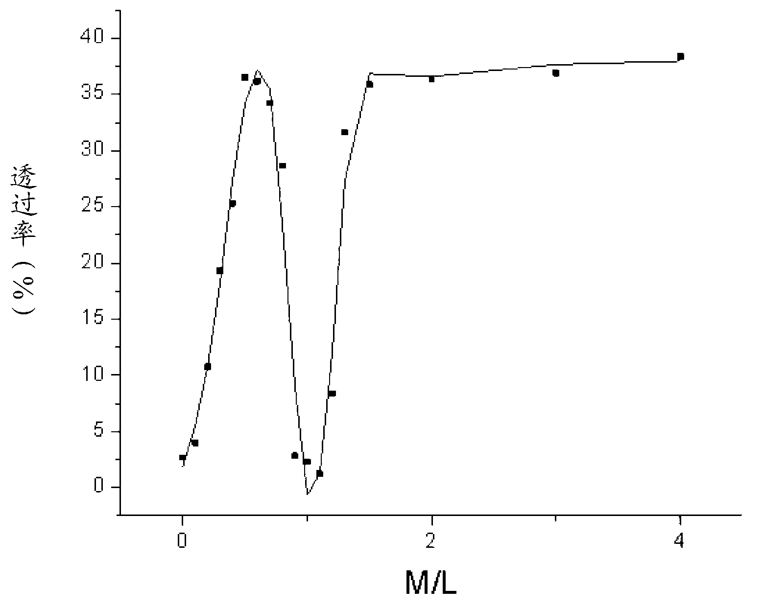 Amphipathic nano-micelle with POSS based capping end sensitive to metal ions and preparation method of amphipathic nano-micelle