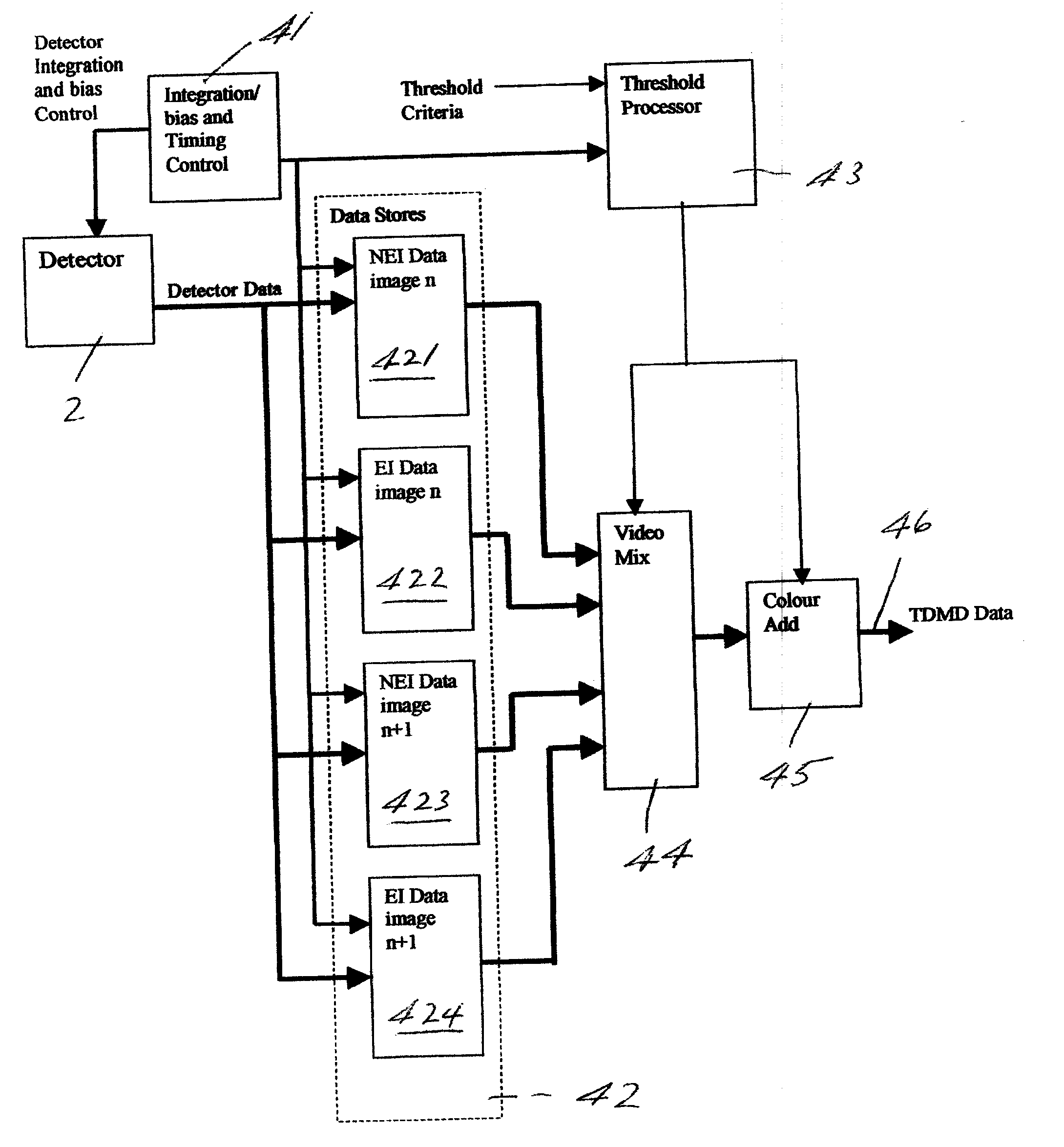 Imaging System