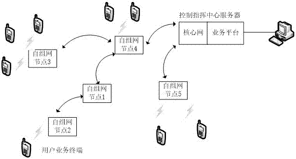 Self-networking system and method realizing reselection switch, self organization and self restoration